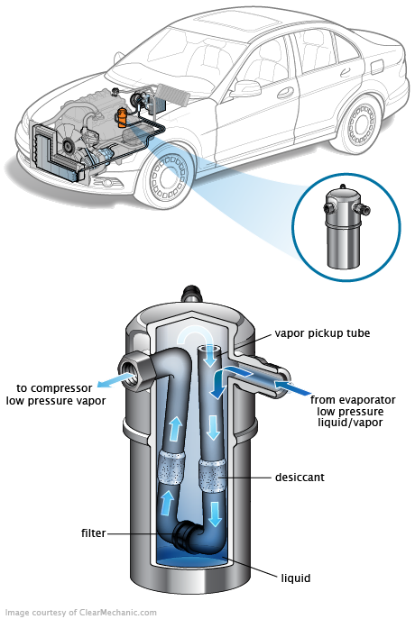 See P1B79 repair manual
